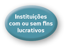 Institui  es com ou sem fins lucrativos