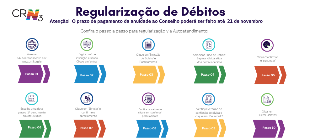 Regularização Débitos