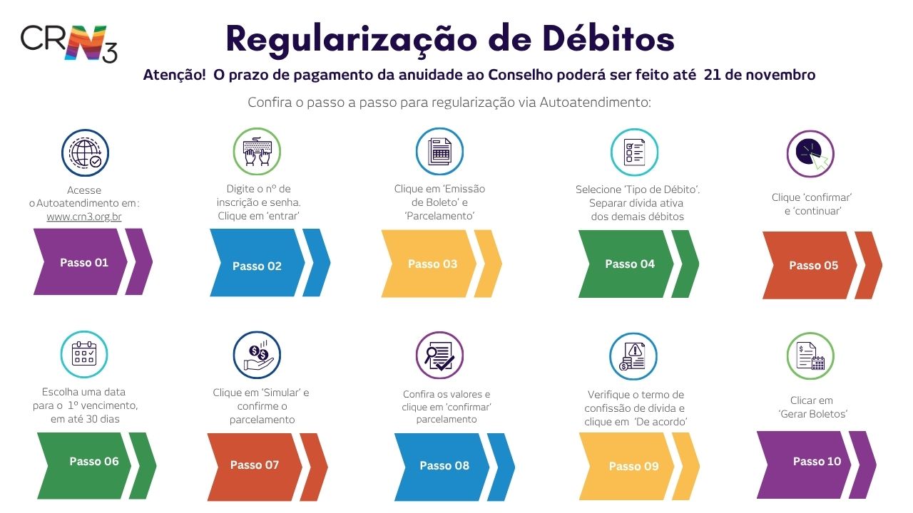 Regularização de Débitos
